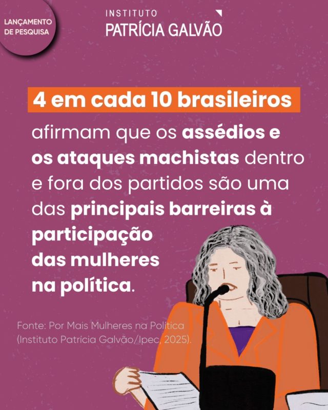 🔎 LANÇAMENTO DE PESQUISA!

Para marcar e celebrar o mês das mulheres, o Instituto Patrícia Galvão, em parceria com o Ipec (Inteligência em Pesquisa e Consultoria Estratégica), lança a pesquisa de opinião “Por Mais Mulheres na Política". Realizada entre 10 e 14 de janeiro de 2025, essa pesquisa teve o apoio do Ministério das Mulheres por meio de emenda da deputada federal Luiza Erundina (PSOL-SP).

De acordo com o levantamento, 89% dos entrevistados querem mais mulheres candidatas nas próximas eleições. A pesquisa também aponta que os brasileiros consideram que a pequena quantidade de mulheres em cargos políticos mostra que elas são discriminadas e que deveriam ter mais apoio para participar da política. 

Ainda segundo a pesquisa, 4 em cada 10 brasileiros afirmam que os assédios e os ataques machistas dentro e fora dos partidos são uma das principais barreiras à participação das mulheres na política.

Quer saber mais? Baixe o relatório completo da pesquisa “Por Mais Mulheres na Política” e acesse os dados na íntegra. O link está na bio 🔗

#InstitutoPatríciaGalvão #ViolênciaPolíticaDeGênero #PorMaisMulheresNaPolítica #ParticipaçãoFeminina #DesigualdadeDeGênero #IgualdadeDeGênero #MulheresNaPolítica #MarçoDasMulheres #MinistérioDasMulheres