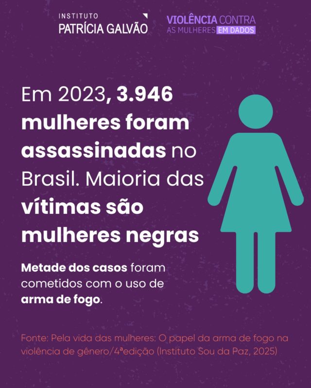 Desde 2017, mesmo com a queda no número de homicídios, a arma de fogo continua sendo o principal meio utilizado no assassinato de mulheres no Brasil — cerca de 2 mil mortes por ano.

É o que revela a 4ª edição do estudo “Pela Vida das Mulheres: O Papel da Arma de Fogo na Violência de Gênero”, lançado em 2025 pelo Instituto Sou da Paz, que reforça o compromisso de dar visibilidade à violência armada contra mulheres no Brasil.

O perfil das mulheres vítimas de homicídios permanece o mesmo ao longo do tempo: a maioria são jovens com idades entre 20 e 29 anos, e 72% delas são negras. 

Quer ter acesso a outros dados exclusivos? Acesse a plataforma Violência Contra as Mulheres em Dados, do Instituto Patrícia Galvão. O link está disponível na bio 🔗

#InstitutoPatríciaGalvão #ViolênciaContraAsMulheresEmDados #HomicídiosDeMulheres #HomicídiosComArmaDeFogo #DesigualdadeDeGênero #ViolênciaContraAsMulheres #PelaVidaDasMulheres