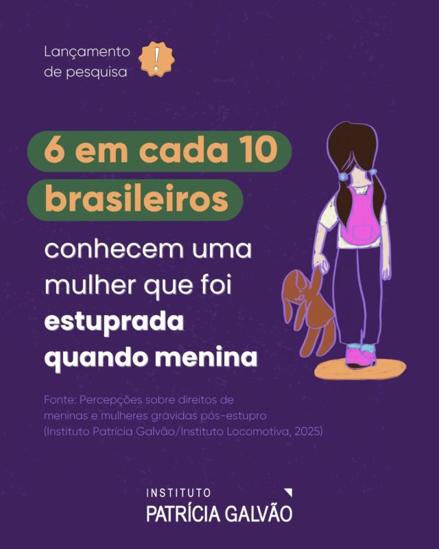 🔍 Lançamento de pesquisa! 

O cenário da violência sexual no Brasil continua alarmante: 6 em cada 10 brasileiros afirmam conhecer uma mulher que sofreu estupro ainda na infância.

É o que revela a nova pesquisa de opinião “Percepções sobre direitos de meninas e mulheres grávidas após estupro”, realizada pelo Instituto Patrícia Galvão em parceria com o @ilocomotiva e com o apoio do SAAF, lançada em setembro de 2025.

O estudo mapeou percepções, experiências e conhecimentos da população brasileira sobre a prática do estupro, com foco no direito de meninas e mulheres ao aborto legal e seguro. A pesquisa utilizou metodologia quantitativa digital, com questionário de autopreenchimento, e contou com uma amostra não ponderada de 1.200 entrevistas realizadas com homens e mulheres a partir de 16 anos, de todas as regiões do país. O levantamento foi realizado entre 11 e 25 de julho de 2025, com margem de erro de 2,8 pontos percentuais.

Quer conferir outros achados importantes? Baixe o relatório completo em agenciapatriciagalvao.org.br (link na bio 🔗)

#InstitutoPatríciaGalvão #ViolênciaSexual #Estupro #GravidezPósEstupro #Aborto #AbortoLegal #AbortoPrevistoporLei #DireitosSexuaisReprodutivos #PelaVidaDasMulheres #DireitoDeMeninasEMulheres
