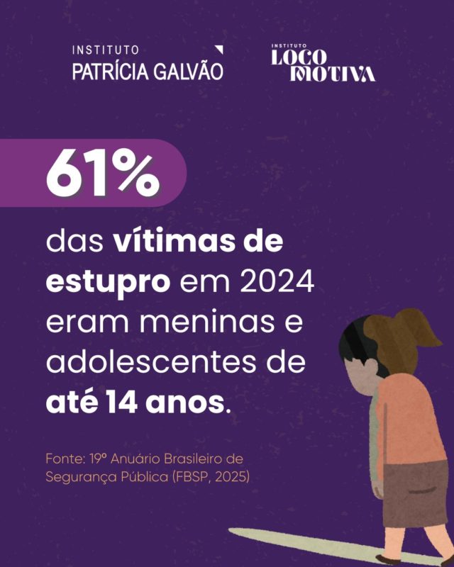 🚨 Quem são as principais vítimas de estupro no Brasil?

Os casos de violência sexual seguem aumentando no país a cada ano, e uma realidade se torna cada vez mais evidente: meninas e adolescentes negras são as principais vítimas desse crime.

A pesquisa “Percepções sobre direitos de meninas e mulheres grávidas pós-estupro”, realizada pelo Instituto Patrícia Galvão em parceria com o @ilocomotiva , mostra ainda que, na percepção da população brasileira, os autores desse tipo de violência costumam ser parentes ou pessoas próximas das vítimas, como pai, irmão, tio, avô, entre outros.

Neste Dia Internacional das Meninas (11/10), é fundamental reafirmar que tanto o Estado quanto a sociedade têm o dever de agir de forma firme e eficaz no enfrentamento à violência contra as mulheres. É preciso garantir que meninas e adolescentes não sejam deixadas sem proteção e possam crescer em segurança, vivendo suas infâncias e juventudes como devem ser: livres e sem violência.

💬 Compartilhe sua opinião nos comentários e nos ajude a amplificar e qualificar ainda mais este debate!

#InstitutoPatríciaGalvão #InstitutoLocomotiva #ViolênciaSexual #Estupro #EstuproDeVulnerável #ViolênciaContraMeninaseMulheres #DireitosHumanos