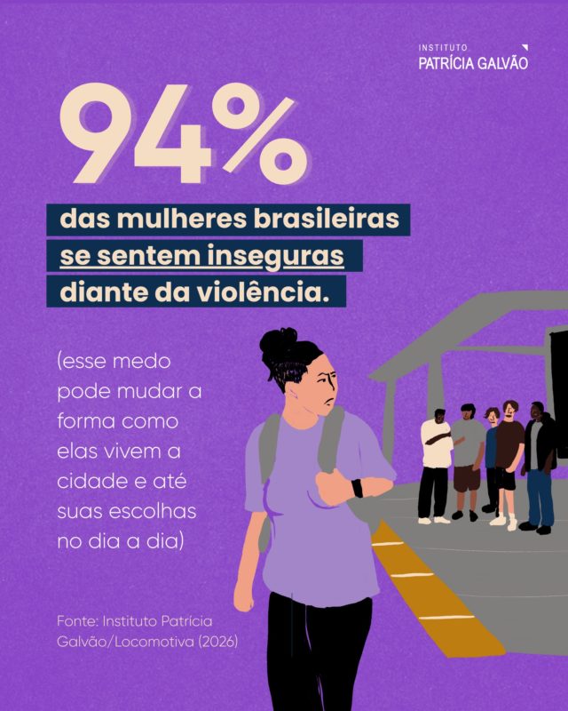 Você, mulher, já deixou de fazer alguma coisa por medo da violência?

Para a maioria das brasileiras, a insegurança faz parte do cotidiano. 94% das mulheres afirmam se sentir inseguras diante da violência, enquanto entre os homens esse percentual é de 84%.

O dado faz parte da pesquisa “Segurança das mulheres: percepção da sociedade brasileira sobre a violência”, realizada pelos Institutos Patrícia Galvão e Locomotiva, com apoio da Uber.

A pesquisa mostra que esse medo não se limita aos deslocamentos ou aos espaços públicos. Quase 8 em cada 10 mulheres (78%) afirmam já ter sofrido pelo menos um tipo de violência, e 6 em cada 10 temem sofrer violência doméstica.

🔎 Acesse a pesquisa completa no site da Agência Patrícia Galvão (link na bio!)

#InstitutoPatríciaGalvão #ViolênciaContraMulher #ViolênciadeGênero #DeslocamentodasMulheres #PelaVidaDasMulheres