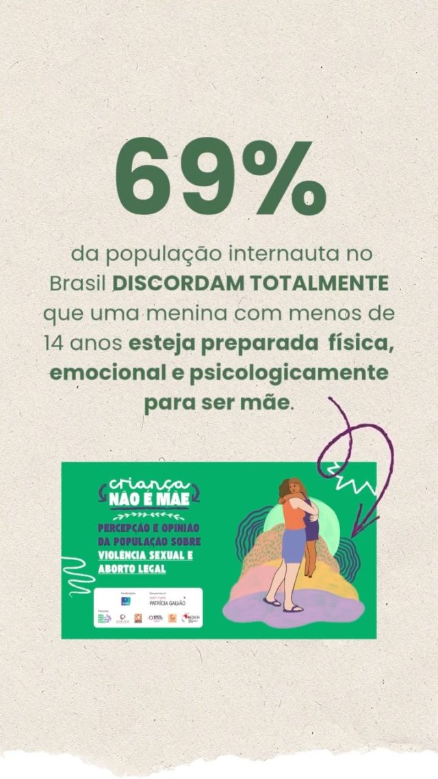 🌿 Menina é criança. É adolescente. Não é mãe! 

Os dados mostram que a sociedade reconhece os impactos da gravidez na infância e na adolescência, mas, na prática, muitas meninas ainda têm seus direitos negados.

Uma pesquisa de opinião da campanha Criança Não É Mãe, realizada pela Ipsos-Ipec a pedido do Instituto Patrícia Galvão, mostra que 69% da população internauta discorda totalmente que uma menina com menos de 14 anos esteja preparada física, emocional e psicologicamente para ser mãe.

Já a pesquisa “Marcas do Tempo: Gravidez na Infância ou Adolescência e seus Impactos na Vida de Mulheres no Brasil”, da Plan International Brasil, revela os impactos que a gravidez precoce pode ter ao longo da vida, como o abandono dos estudos em razão do cuidado com os filhos.

Ter o aborto legal previsto em lei não basta para romper esse ciclo de violações. É preciso garantir que essa e outras proteções sejam reconhecidas, respeitadas e efetivamente acessíveis.

🔎 Quer conhecer as pesquisas completas? Acesse nos sites criancanaoemae.org.br e plan.org.br.

#InstitutoPatríciaGalvão #CriançaNãoÉMãe #ViolênciaSexual #DireitosSexuaiseReprodutivos #GravidezNaInfância